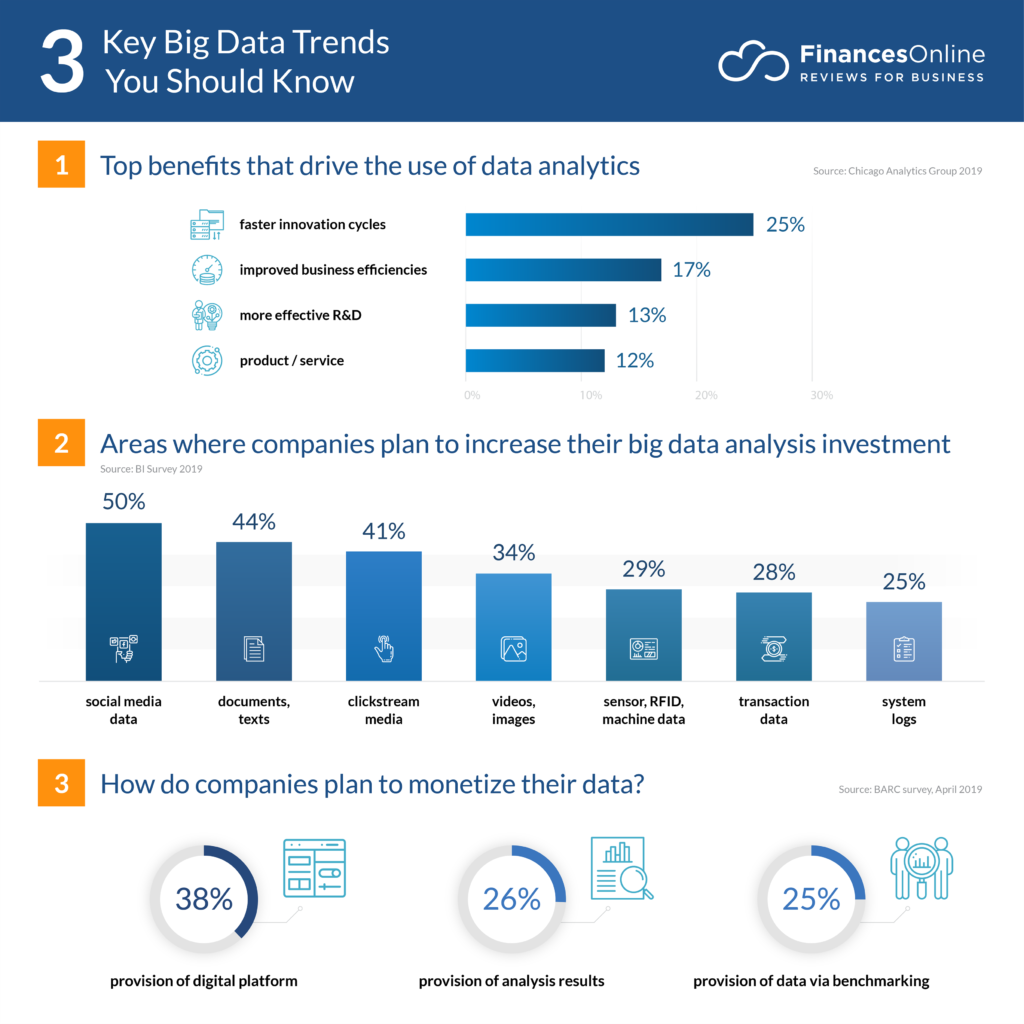 Big-data-trends