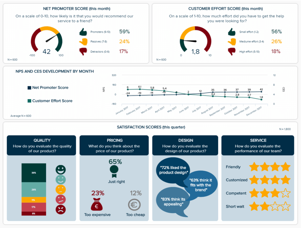 Customer-Analysis-Dashboard-example