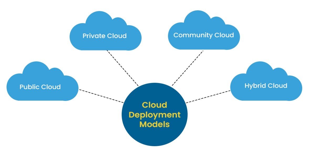 Types-of-Cloud-Computing