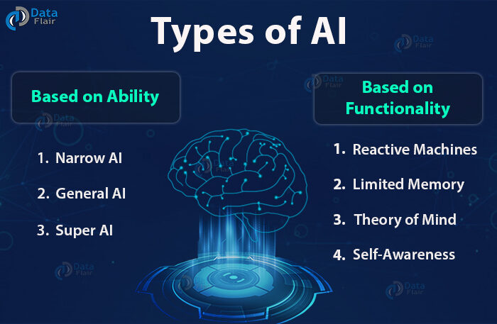 types of artificial intelligence