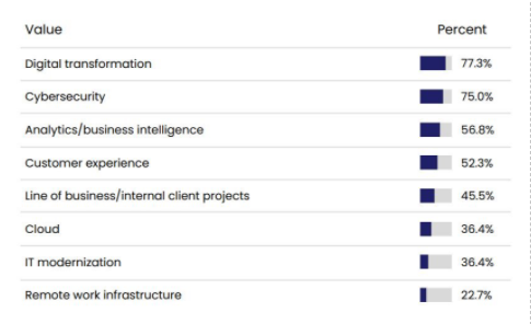 digital transformation