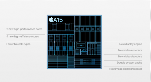 A15 Bionic chips