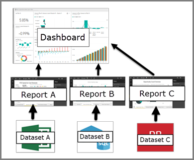 power-bi-diagram