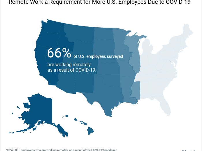 Apps For Working From Home - Remote working of USA due to covid-19