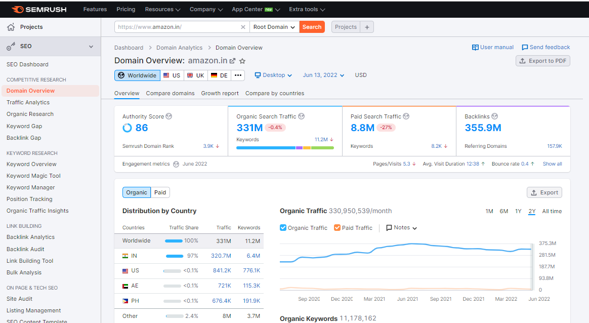 semrush-dashboard