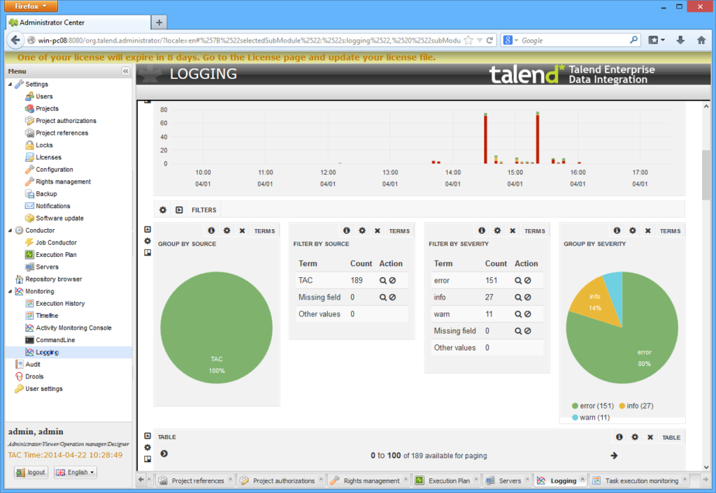 Talend - Big Data Analytics Tools